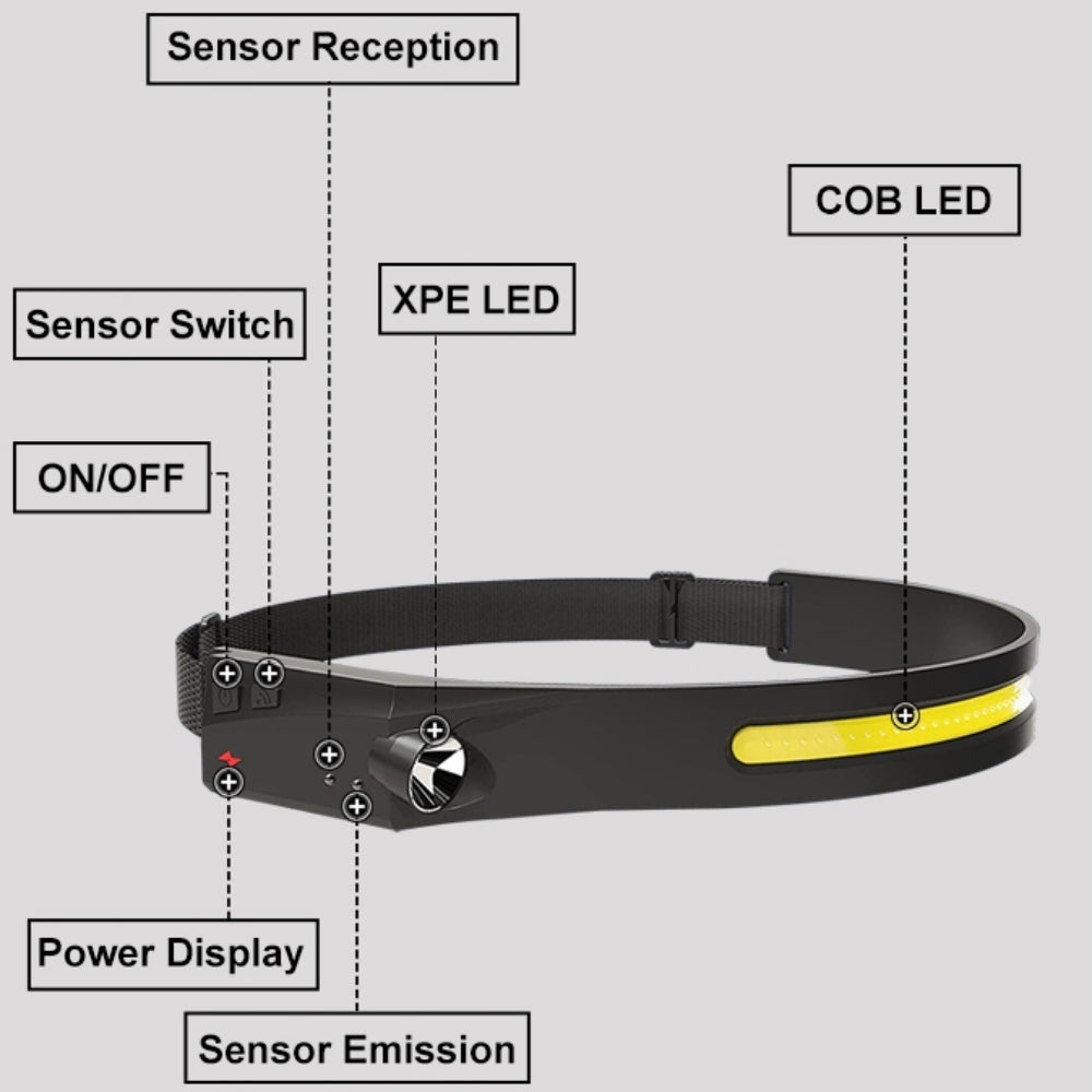 SHUA all purpose LED light w/sensor